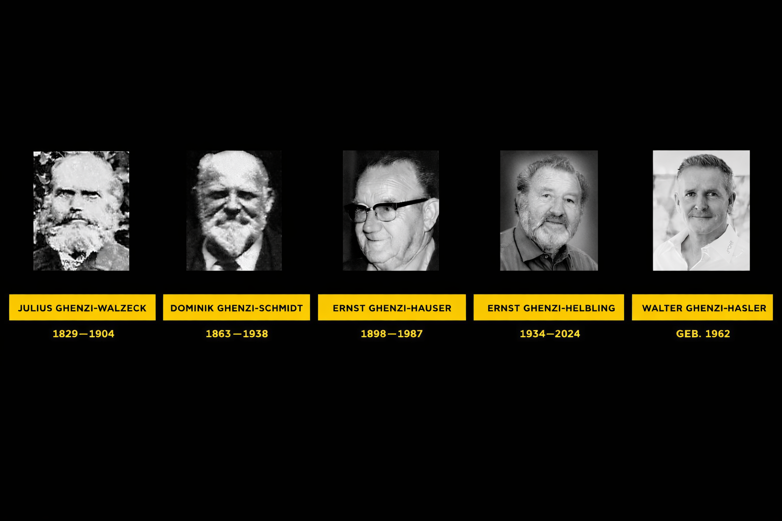 Erste bis fünfte Generation